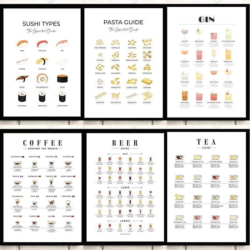 Coffee And Tea Lyrics - Affiches murales modernes pour la cuisine